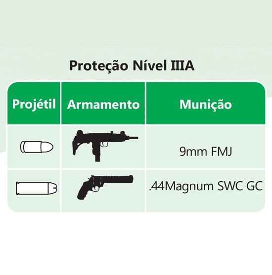 proteção nivel IIIA