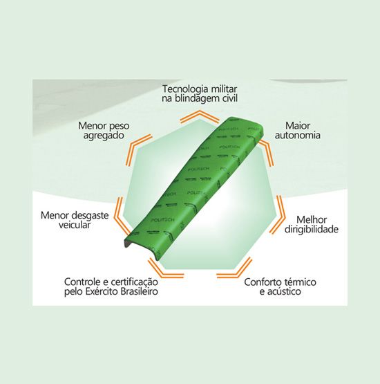 dupont tensylon
